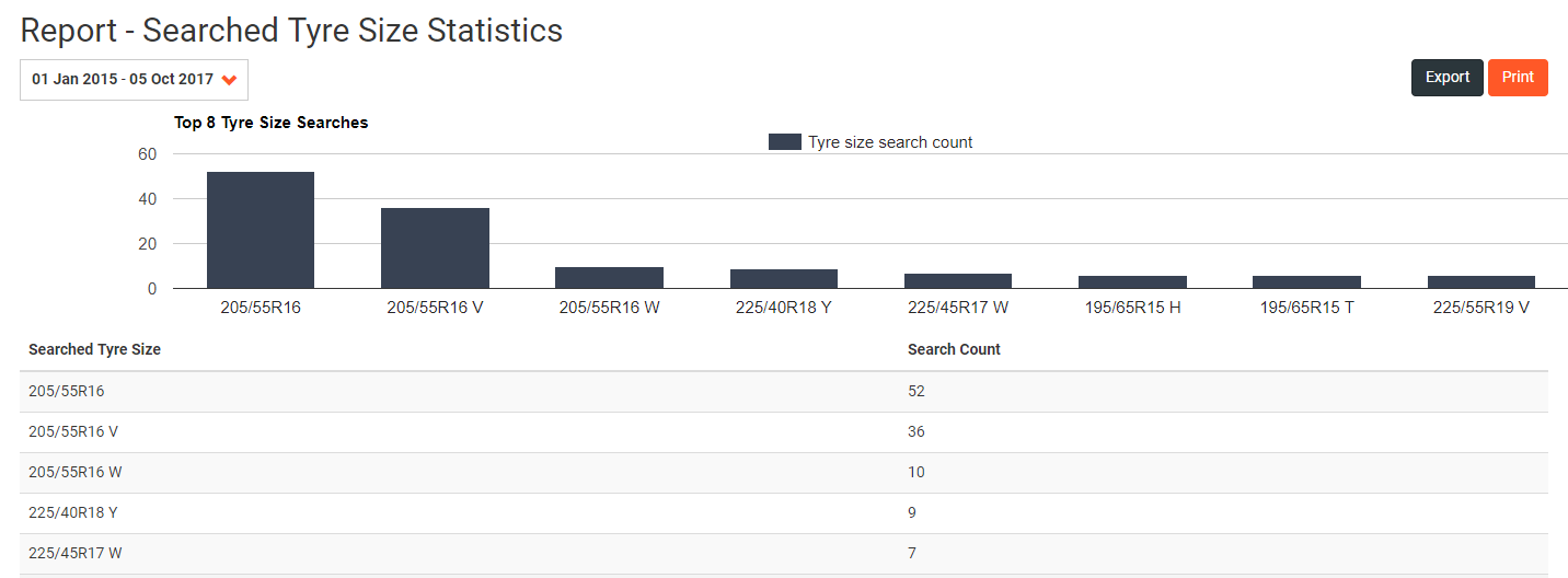 Reports Tyre Size Search Statistics Image