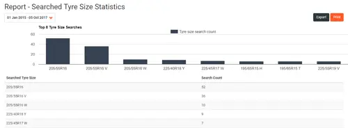 Reports Tyre Size Search Statistics Image