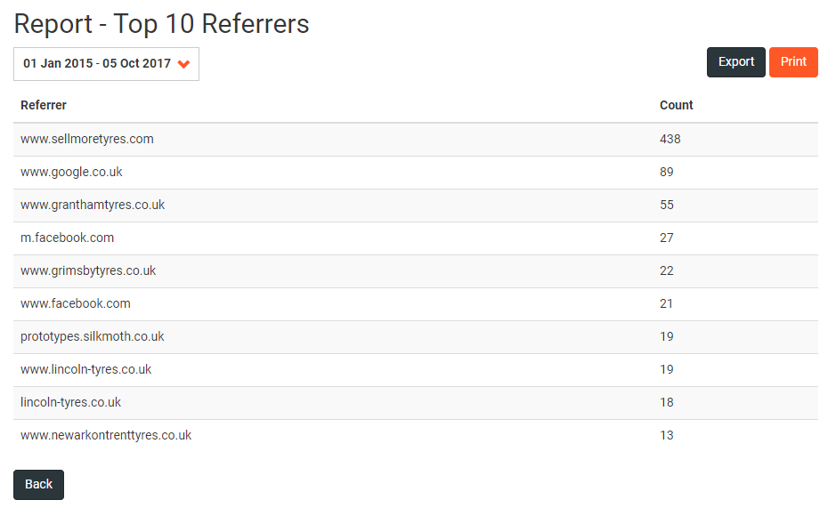Top 10 Referrers Image