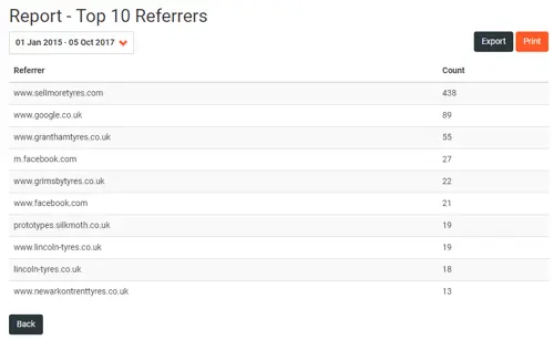 Top 10 Referrers Image