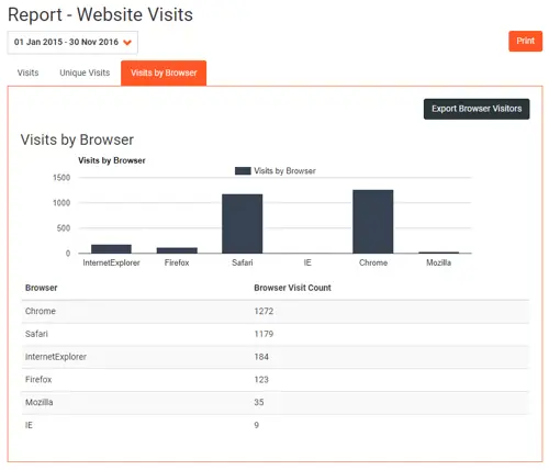 Reports Website Visits By Browser Image