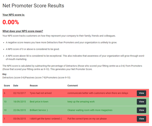 Net Promoter Score Results (eShop) Image