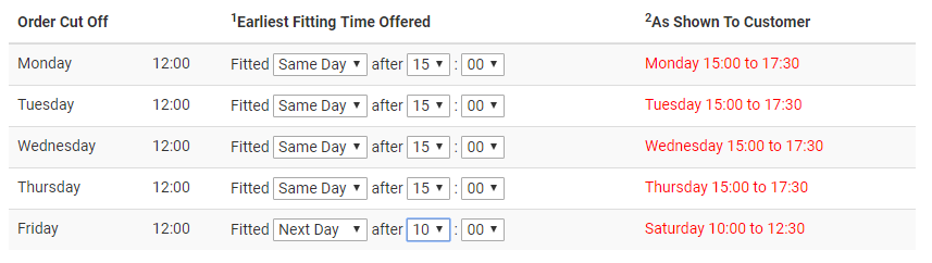 Tyre Delivery Times Image 3
