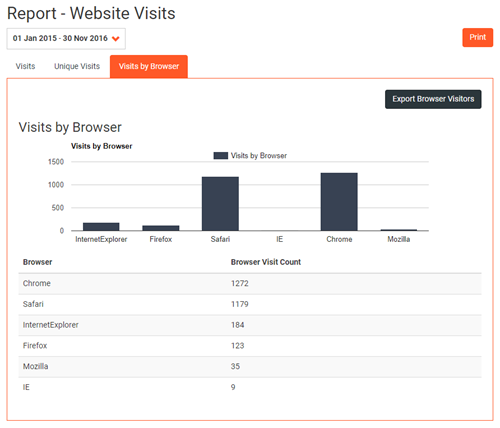 Reports Website Visits By Browser Image