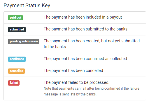 Reports Direct Debit Payments Key Image